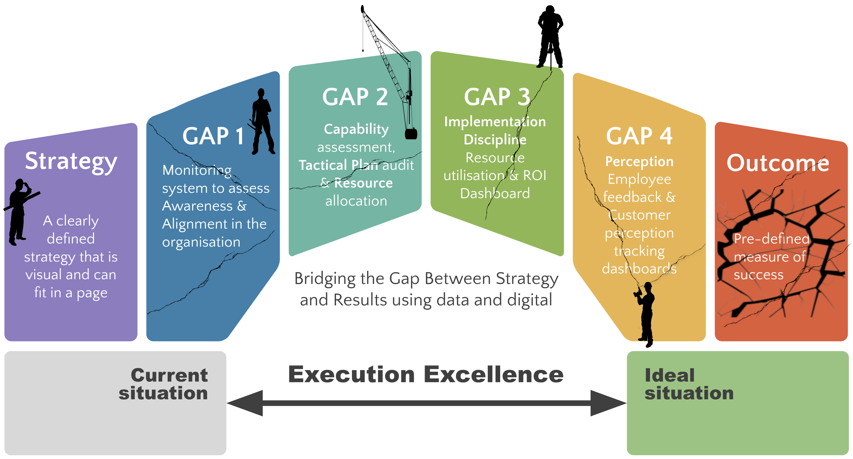 Execution Excellence: Bridging the Gap Between Strategy and Results ...